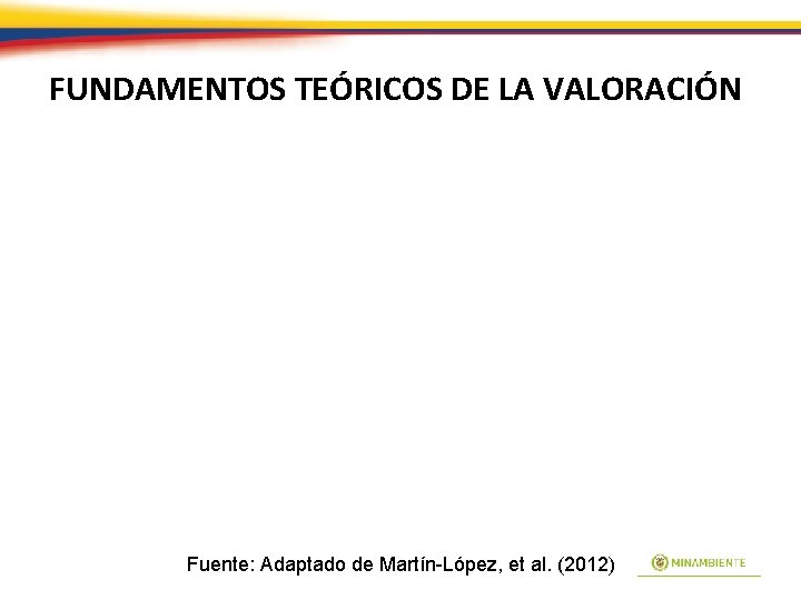FUNDAMENTOS TEÓRICOS DE LA VALORACIÓN Fuente: Adaptado de Martín-López, et al. (2012) 