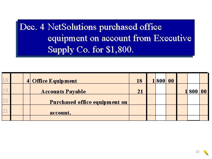 Dec. 4 Net. Solutions purchased office equipment on account from Executive Supply Co. for