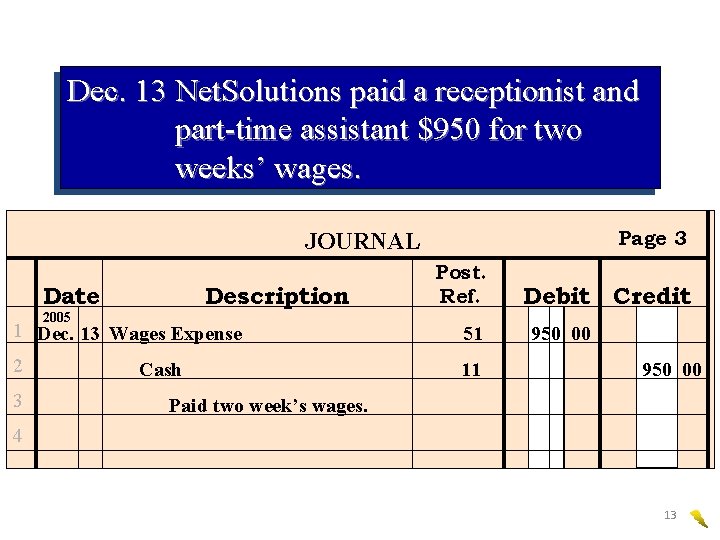 Dec. 13 Net. Solutions paid a receptionist and part-time assistant $950 for two weeks’