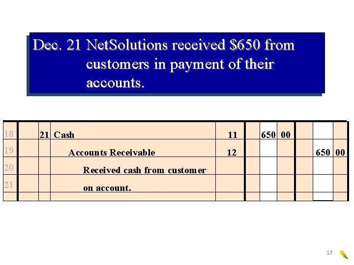 Dec. 21 Net. Solutions received $650 from customers in payment of their accounts. 18