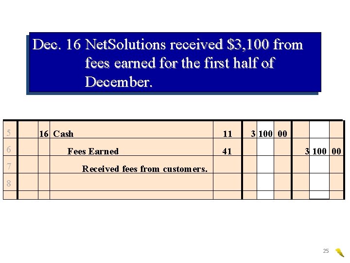 Dec. 16 Net. Solutions received $3, 100 from fees earned for the first half