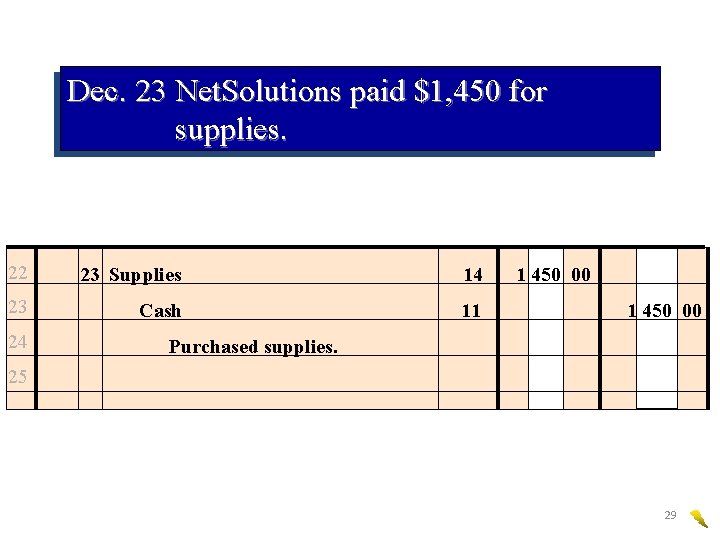 Dec. 23 Net. Solutions paid $1, 450 for supplies. 22 23 Supplies 14 23