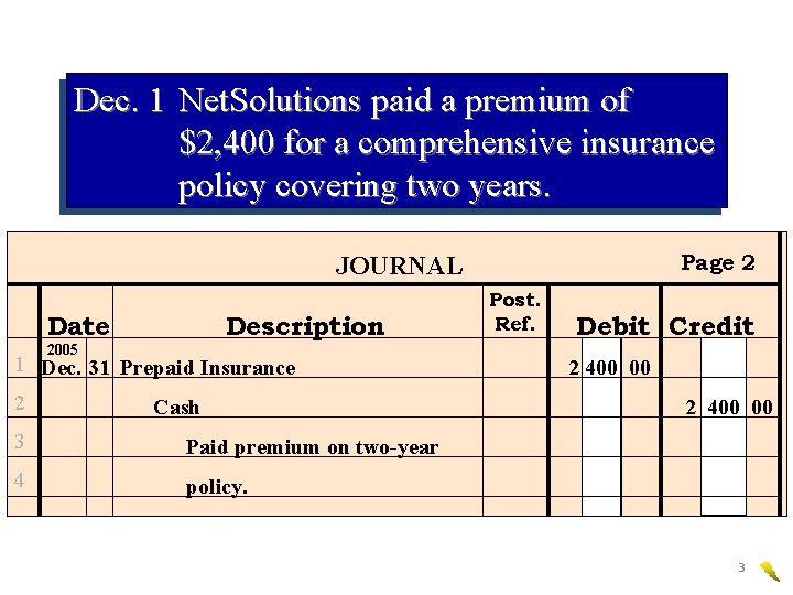 Dec. 1 Net. Solutions paid a premium of $2, 400 for a comprehensive insurance