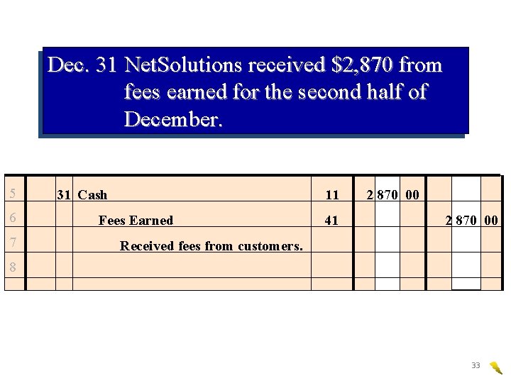 Dec. 31 Net. Solutions received $2, 870 from fees earned for the second half