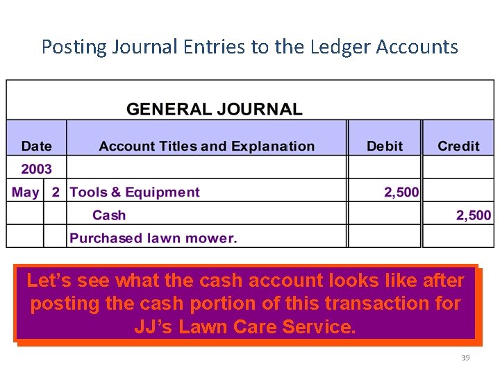 Posting Journal Entries to the Ledger Accounts Let’s see what the cash account looks