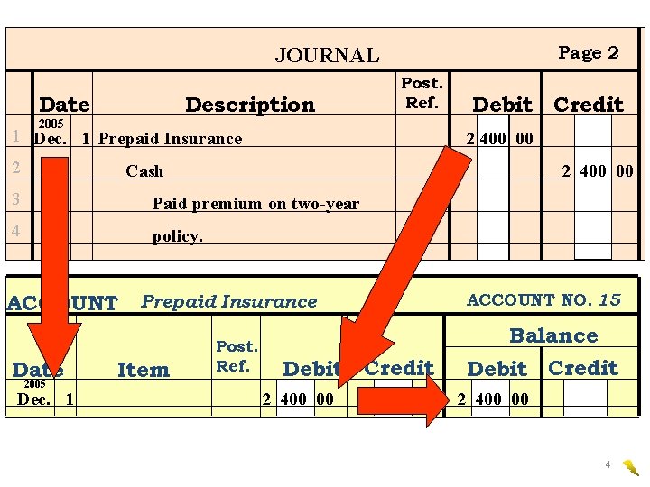 Page 2 JOURNAL Date Description Post. Ref. 2005 1 Dec. 1 Prepaid Insurance 2