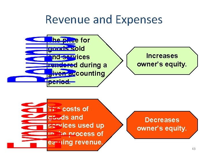 Revenue and Expenses The price for goods sold and services rendered during a given