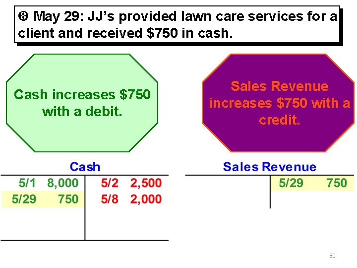 ½ May 29: JJ’s provided lawn care services for a client and received $750