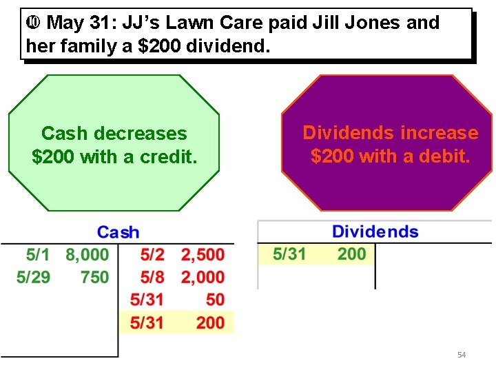 ¿ May 31: JJ’s Lawn Care paid Jill Jones and her family a $200