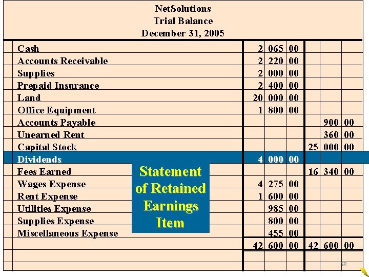 Net. Solutions Trial Balance December 31, 2005 Cash Accounts Receivable Supplies Prepaid Insurance Land