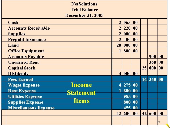 Net. Solutions Trial Balance December 31, 2005 Cash Accounts Receivable Supplies Prepaid Insurance Land