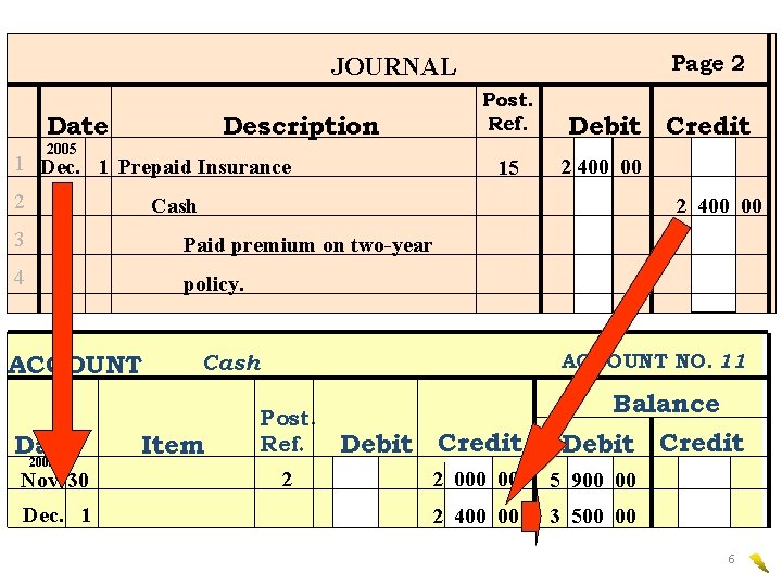 Page 2 JOURNAL Date Post. Ref. Description 2005 1 Dec. 1 Prepaid Insurance 2