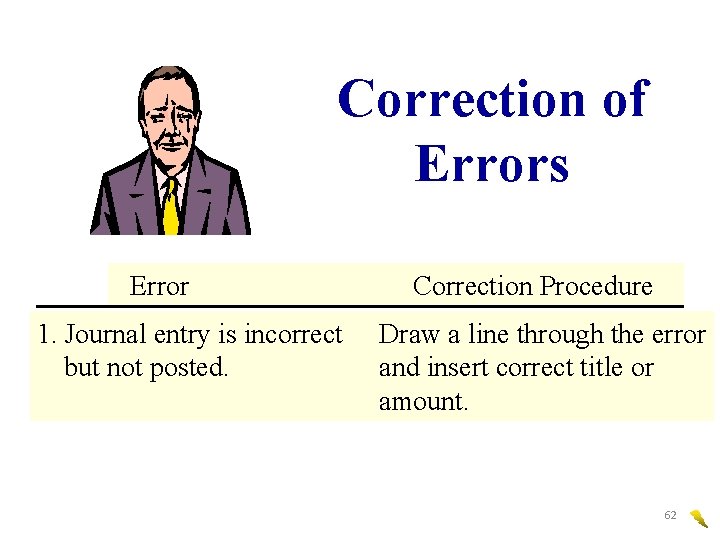 Correction of Errors Error 1. Journal entry is incorrect but not posted. Correction Procedure