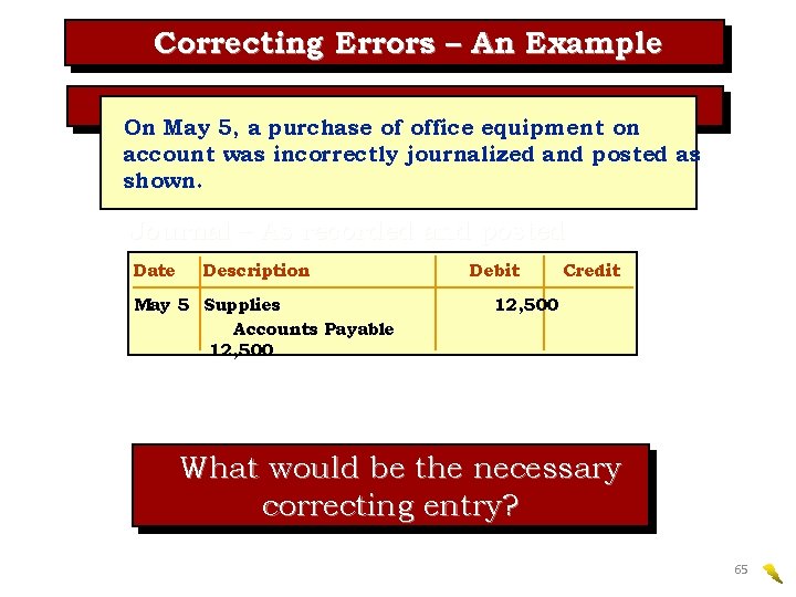 Correcting Errors – An Example On May 5, a purchase of office equipment on