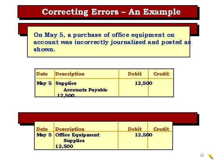 Correcting Errors – An Example On May 5, a purchase of office equipment on