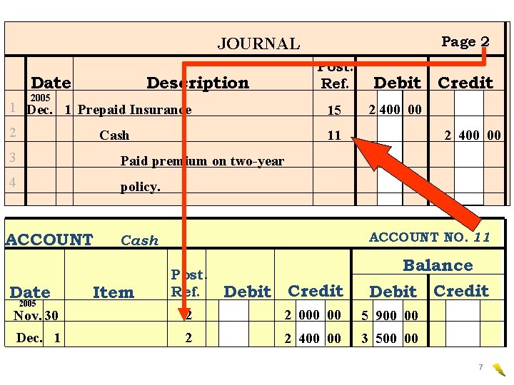 Page 2 JOURNAL Date Post. Ref. Description 2005 1 Dec. 1 Prepaid Insurance 15