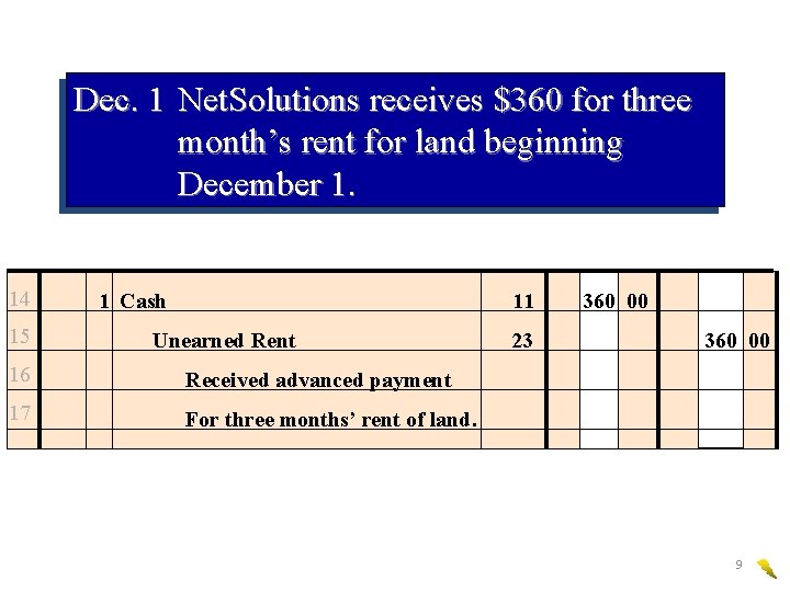 Dec. 1 Net. Solutions receives $360 for three month’s rent for land beginning December