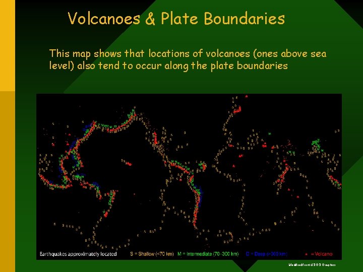 Volcanoes & Plate Boundaries This map shows that locations of volcanoes (ones above sea