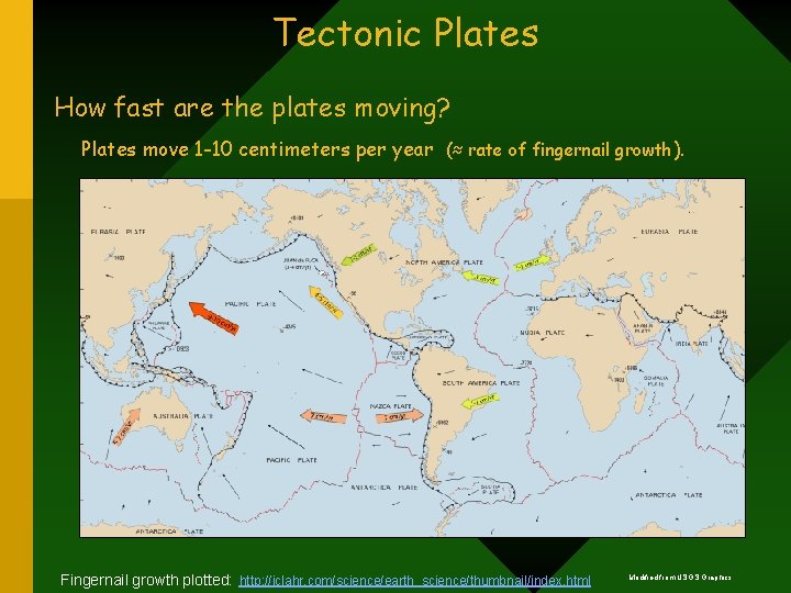 Tectonic Plates How fast are the plates moving? Plates move 1 -10 centimeters per