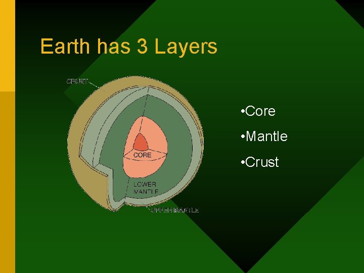 Earth has 3 Layers • Core • Mantle • Crust Earth has 3 Layers • Core • Mantle • Crust