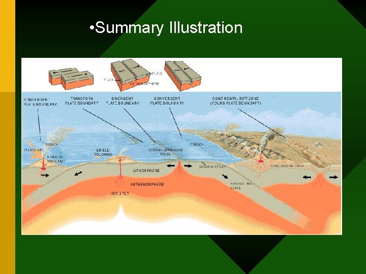 • Summary Illustration • Summary Illustration