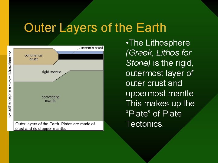 Outer Layers of the Earth • The Lithosphere (Greek, Lithos for Stone) is the Outer Layers of the Earth • The Lithosphere (Greek, Lithos for Stone) is the