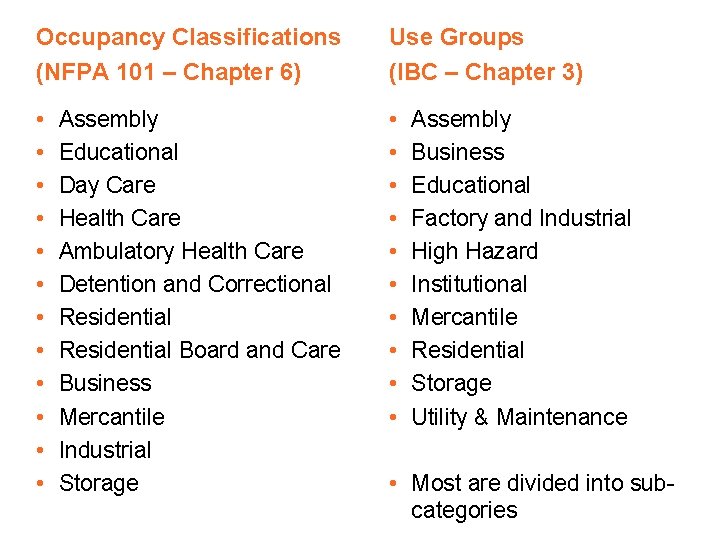 Occupancy Classifications (NFPA 101 – Chapter 6) Use Groups (IBC – Chapter 3) •