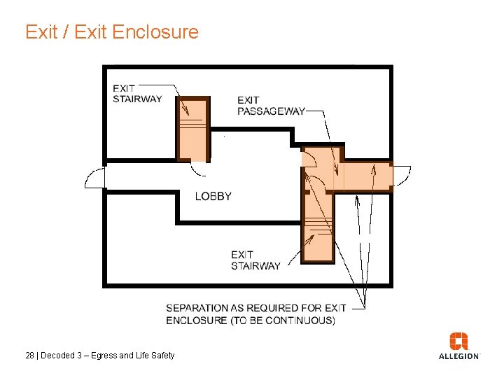 Exit / Exit Enclosure 28 | Decoded 3 – Egress and Life Safety 