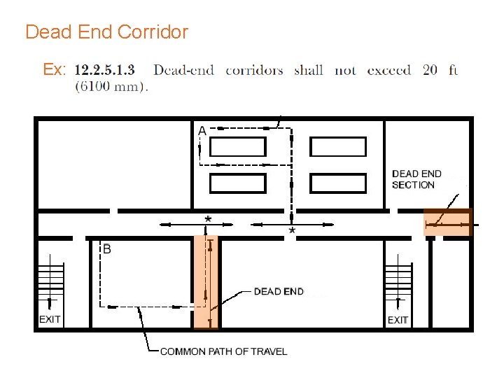 Dead End Corridor Ex: 41 | Decoded 3 – Egress and Life Safety 