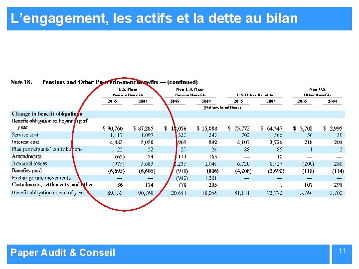 L’engagement, les actifs et la dette au bilan Paper Audit & Conseil 11 