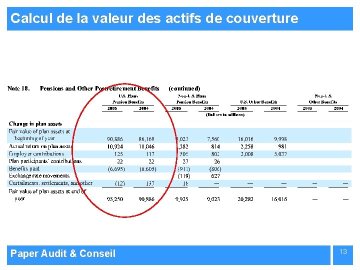 Calcul de la valeur des actifs de couverture Paper Audit & Conseil 13 
