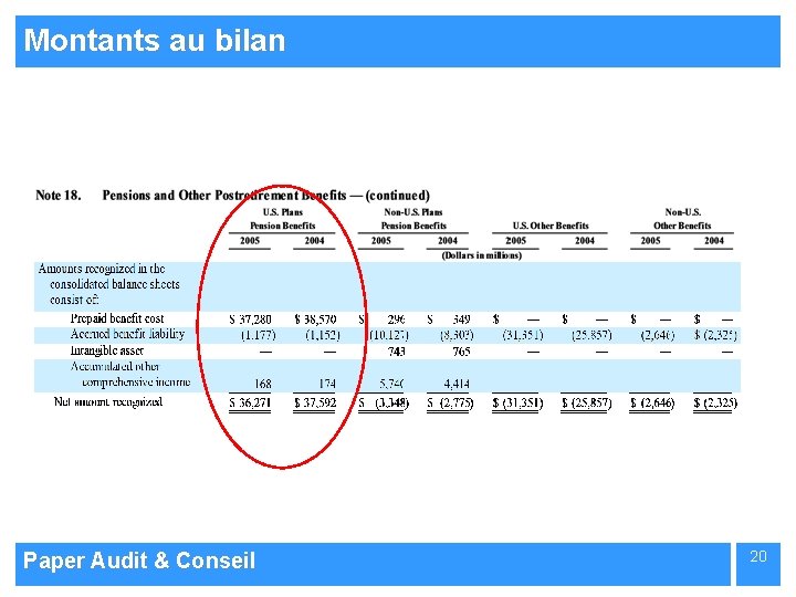 Montants au bilan Paper Audit & Conseil 20 
