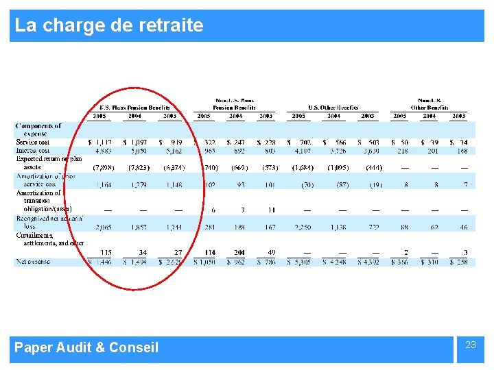 La charge de retraite Paper Audit & Conseil 23 