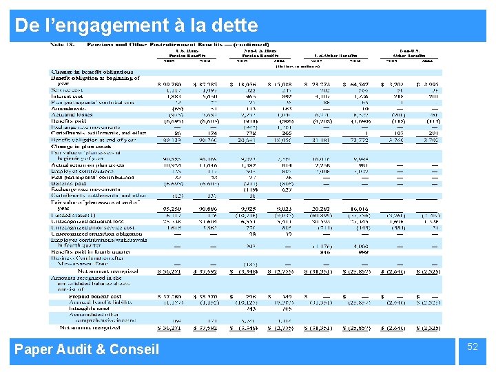 De l’engagement à la dette Paper Audit & Conseil Extraction du rapport annuel General