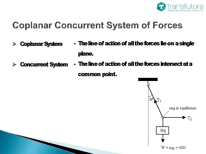  Coplanar System - The line of action of all the forces lie on