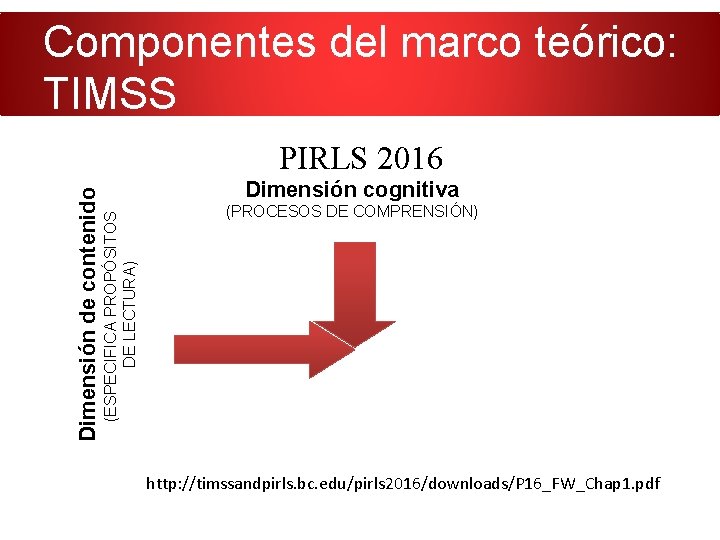 Componentes del marco teórico: TIMSS Dimensión cognitiva (ESPECIFICA PROPÓSITOS DE LECTURA) Dimensión de contenido