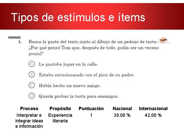 Tipos de estímulos e ítems Proceso Interpretar e integrar ideas e información Propósito Experiencia