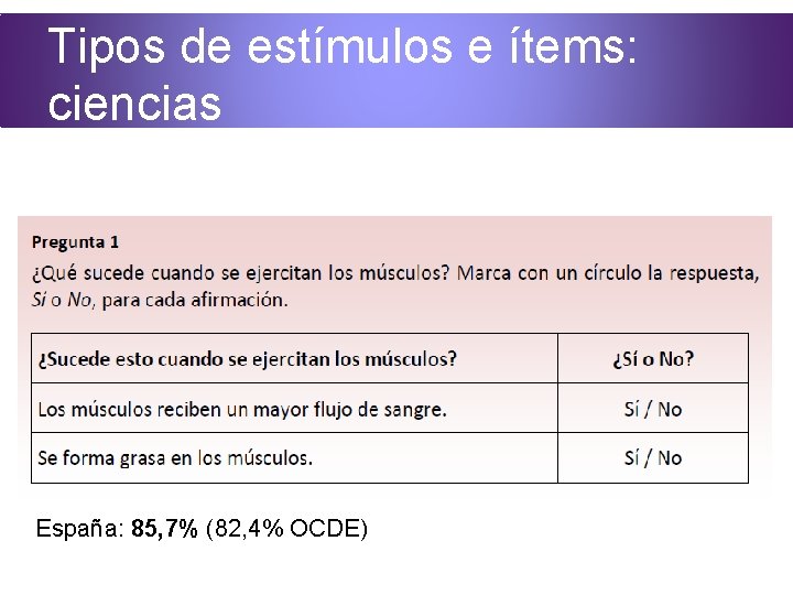 Tipos de estímulos e ítems: ciencias España: 85, 7% (82, 4% OCDE) 