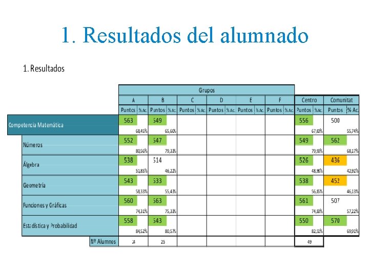 1. Resultados del alumnado 