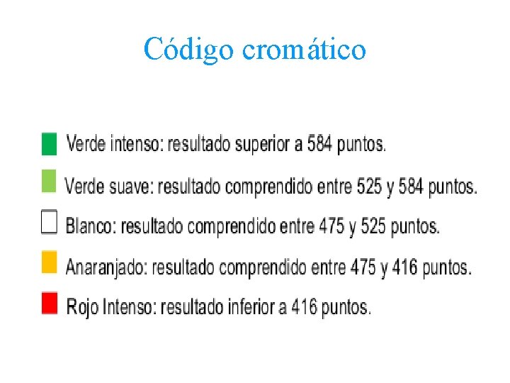 Código cromático 