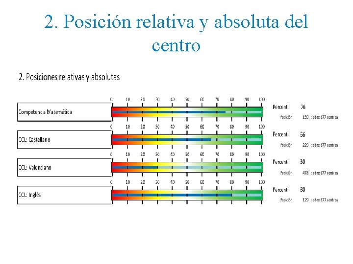 2. Posición relativa y absoluta del centro 