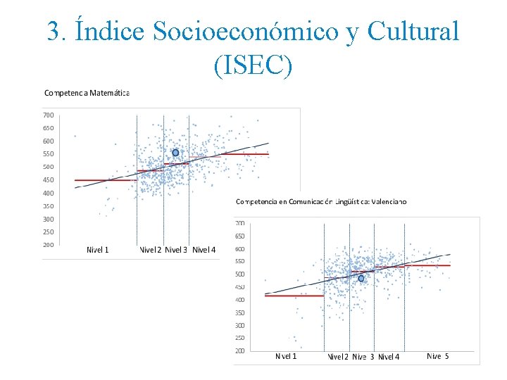 3. Índice Socioeconómico y Cultural (ISEC) 