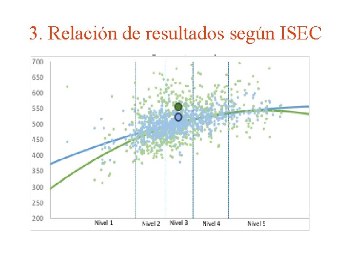 3. Relación de resultados según ISEC 
