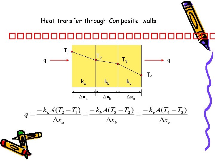 Heat transfer through Composite walls ������������� T 1 T 2 q T 3 ka