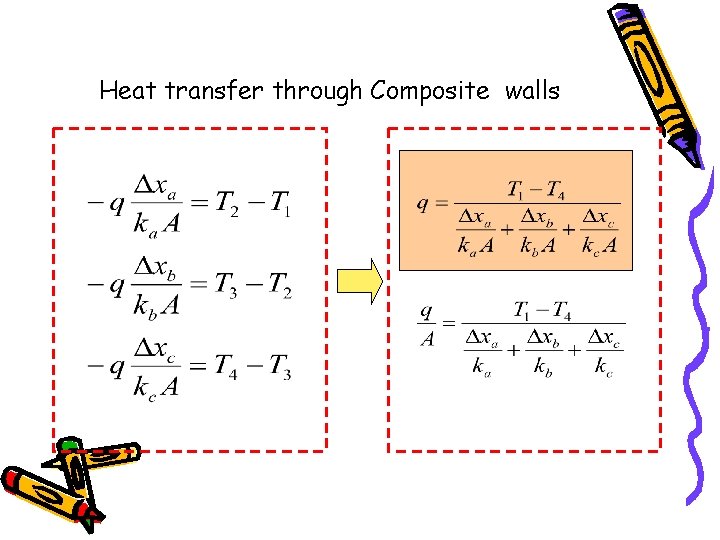 Heat transfer through Composite walls 