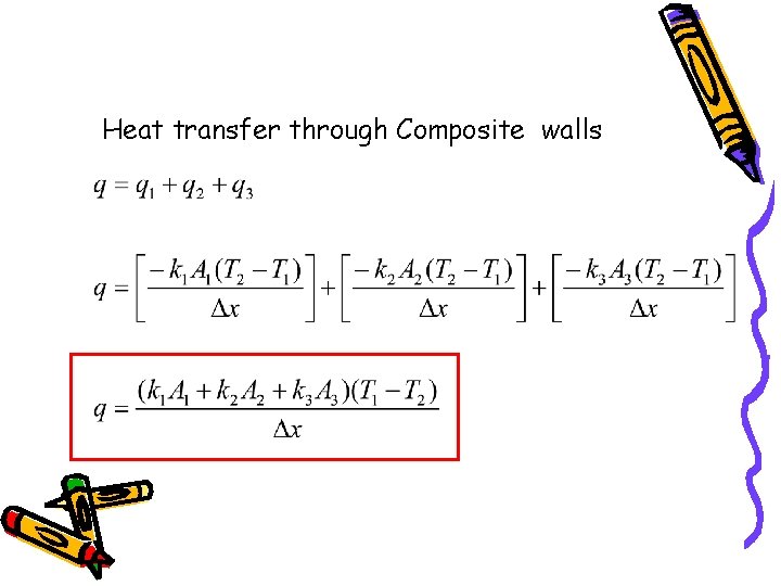 Heat transfer through Composite walls 