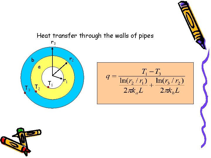 Heat transfer through the walls of pipes r 3 b r 2 a T