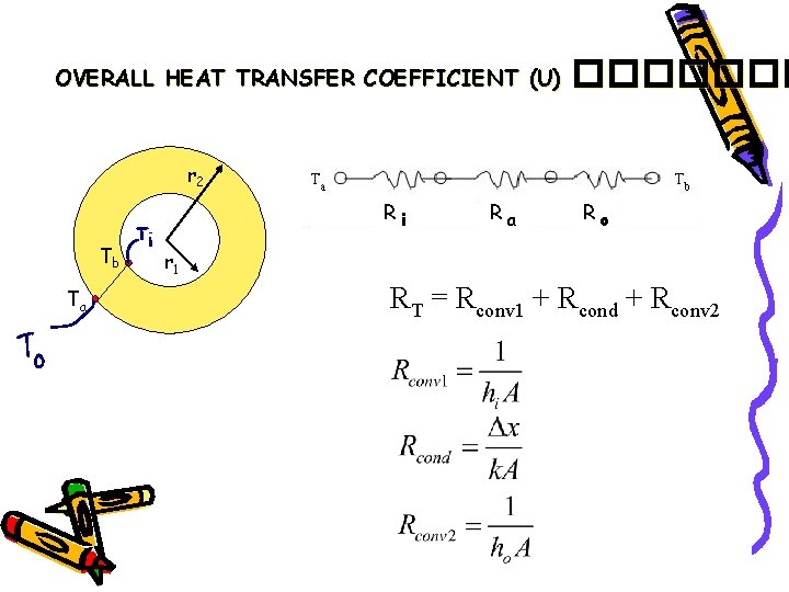OVERALL HEAT TRANSFER COEFFICIENT (U) ������� r 2 Ri Tb Ta Ra Ro r