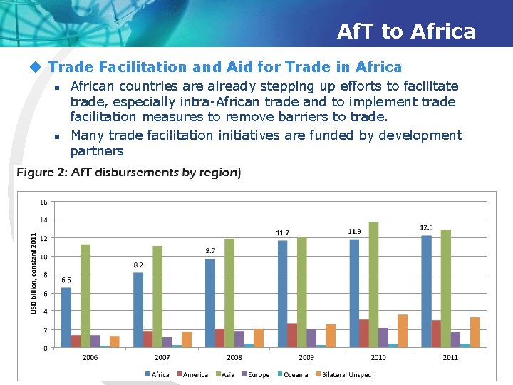 Af. T to Africa u Trade Facilitation and Aid for Trade in Africa n