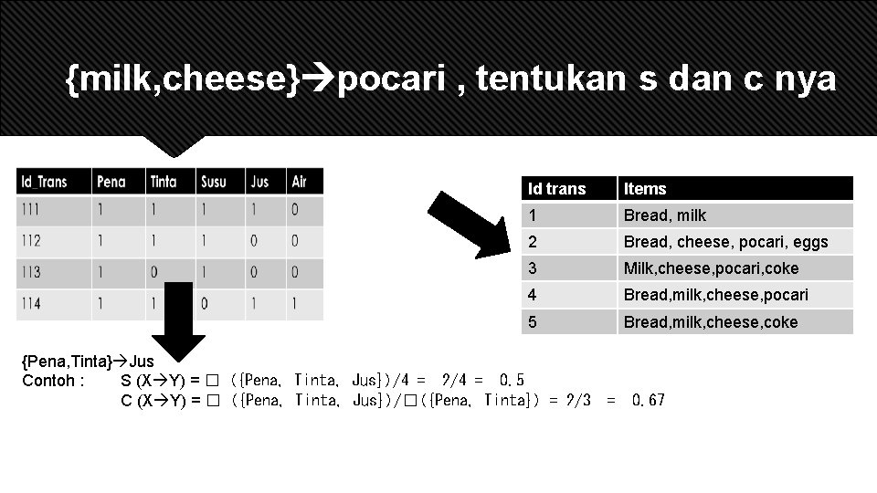 {milk, cheese} pocari , tentukan s dan c nya Id trans Items 1 Bread,